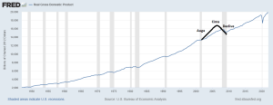 Producto Interno Bruto de Estados Unidos, las zonas grises indican periodos de recesión
