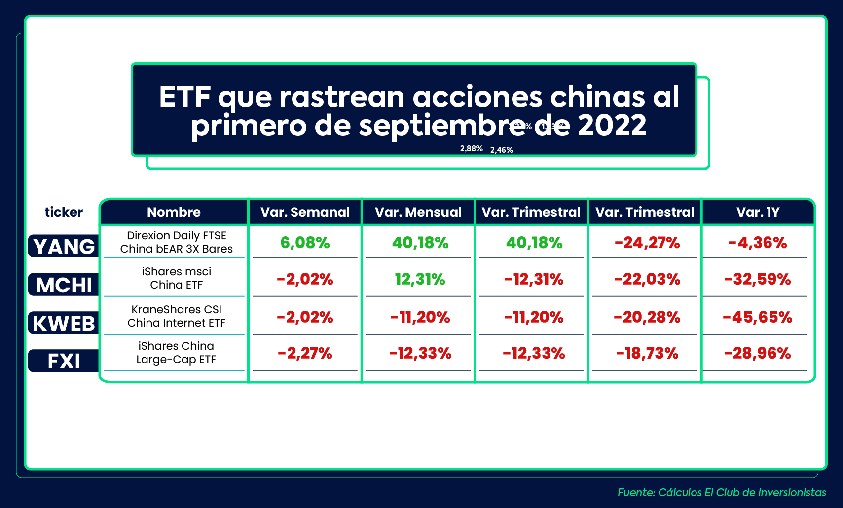 Comportamiento de ETFs que siguen acciones chinas