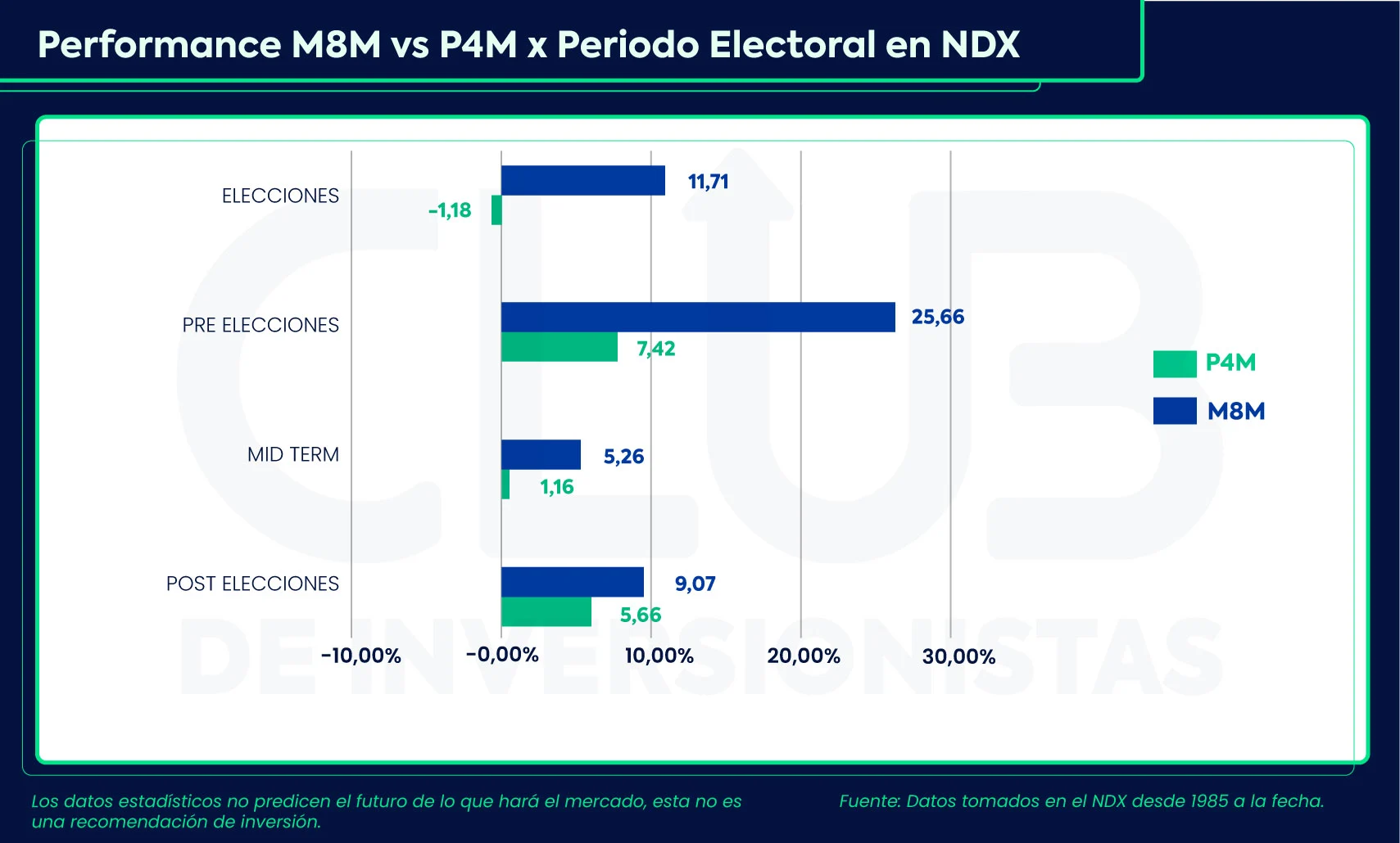 M8M: otra estrategia para aprovechar durante el periodo estacional para la Bolsa de Valores