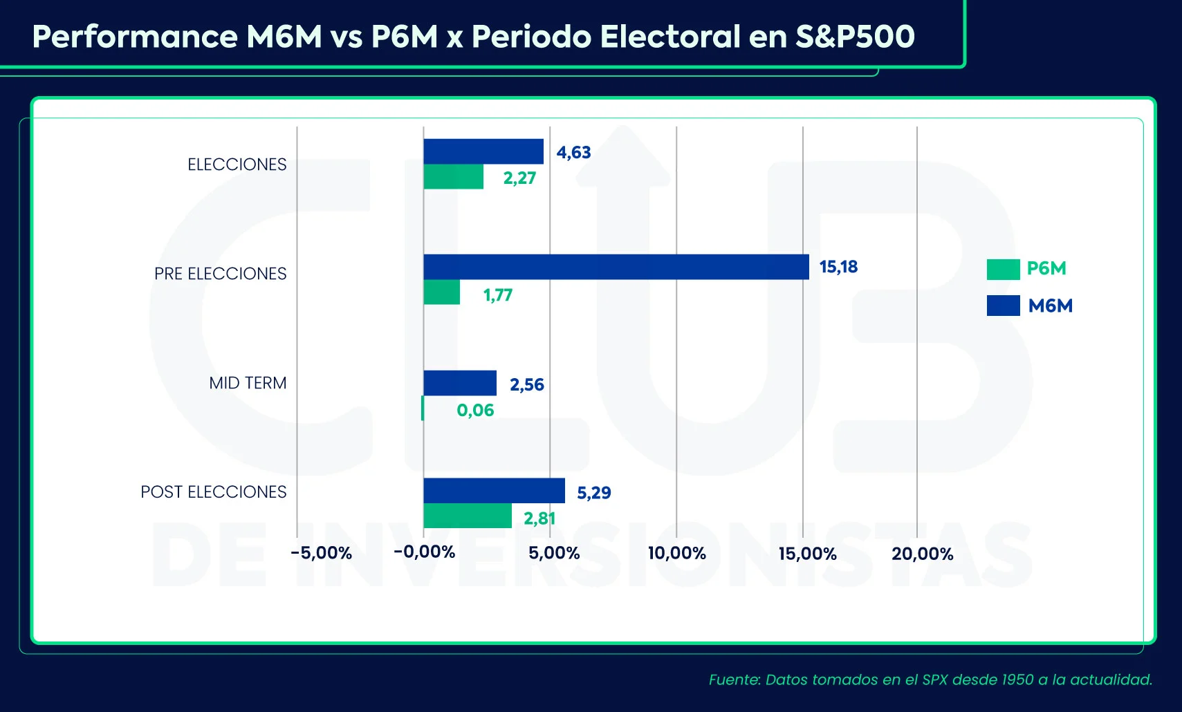 Estrategia M6M: usa el periodo estacional para la Bolsa De Valores a tu favor