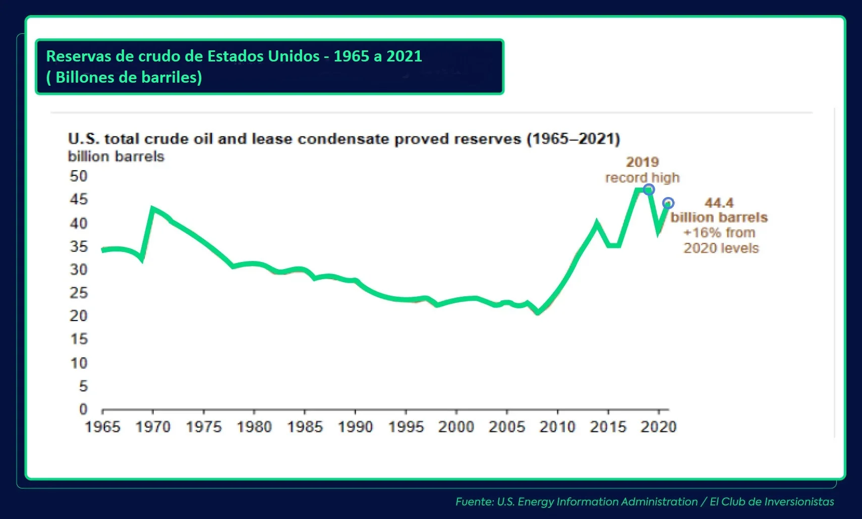 Reservas de petróleo de Estados Unidos