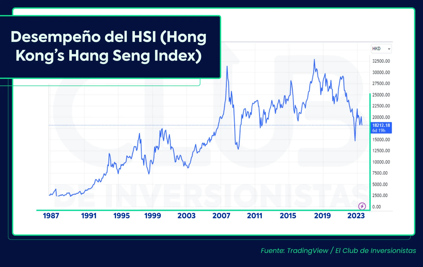 Crisis en el sector inmobiliario se refleja en la Bolsa de Valores de Hong Kong