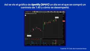 Ejemplo de swing trading con contratos de Spotify (SPOT)