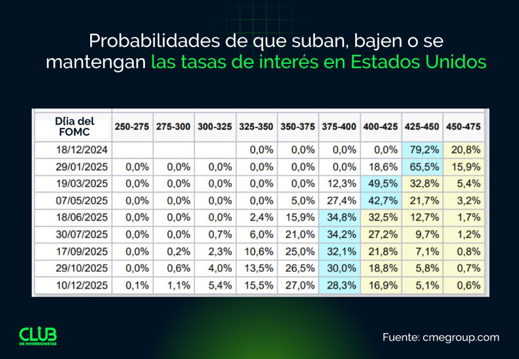 Probabilidades de que suban bajen o mantengan las tasas de interes en Estados Unidos - Hyenuk Chu