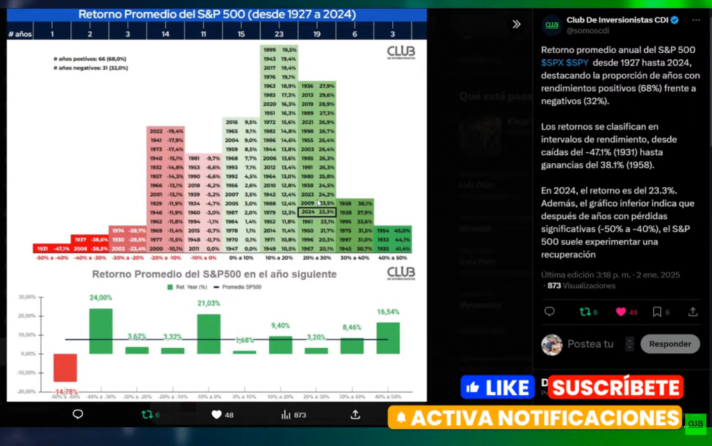 Síguenos en @SomosCDI en X