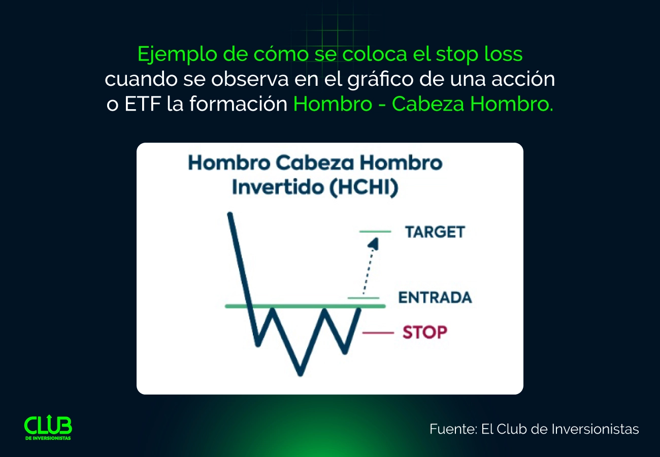 El stop loss es clave en tu estrategia de inversión - Hyenuk Chu Fuente: El Club de Inversionistas El stop loss es clave en tu estrategia de inversión