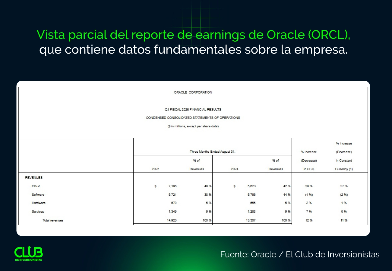 Muestra de un reporte de earnings que muestra los fundamentales de una empresa - Hyenuk Chu Fuente: El Club de Inversionistas Muestra de un reporte de earnings que muestra los fundamentales de una empresa